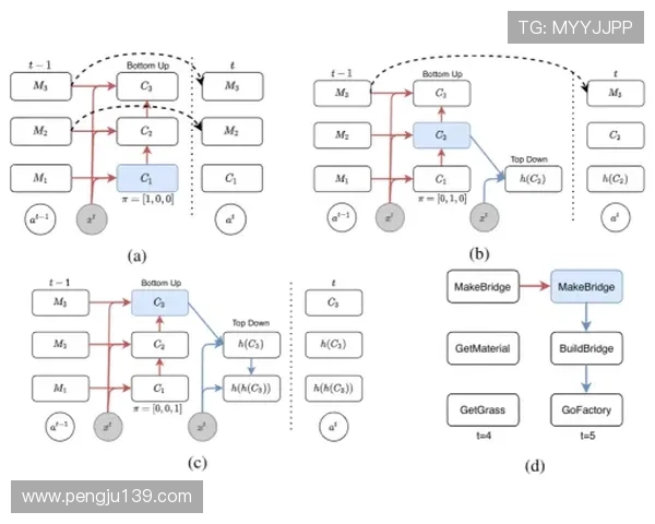 深入学习百家乐路单的观察与记录方法，提升玩家在游戏中的决策能力