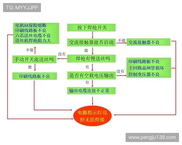 金年会现金开户中常见问题的解答与解决方案