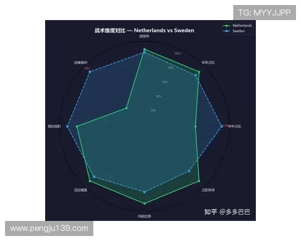 2026年世界杯荷兰对阵瑞典比赛中红牌数变化及裁判判罚对比赛节奏的影响分析 2026年世界杯荷兰对阵瑞典比赛中红牌数变化及裁判判罚对比赛节奏的影响分析